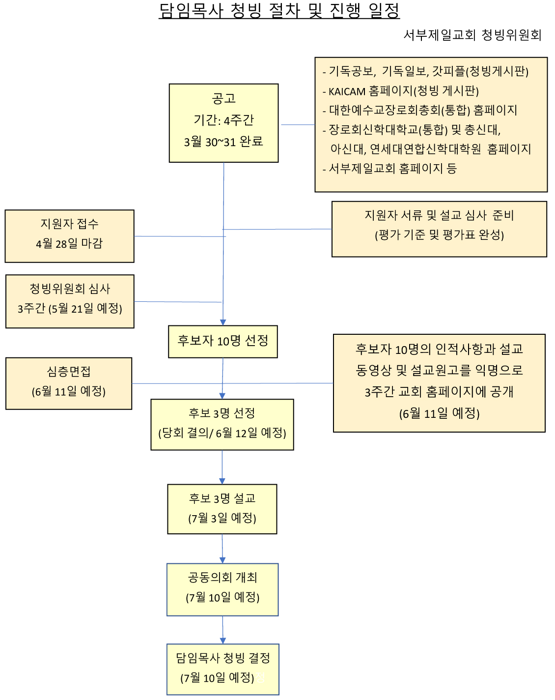 1648938563226_62161_1청빙스케쥴.jpg
