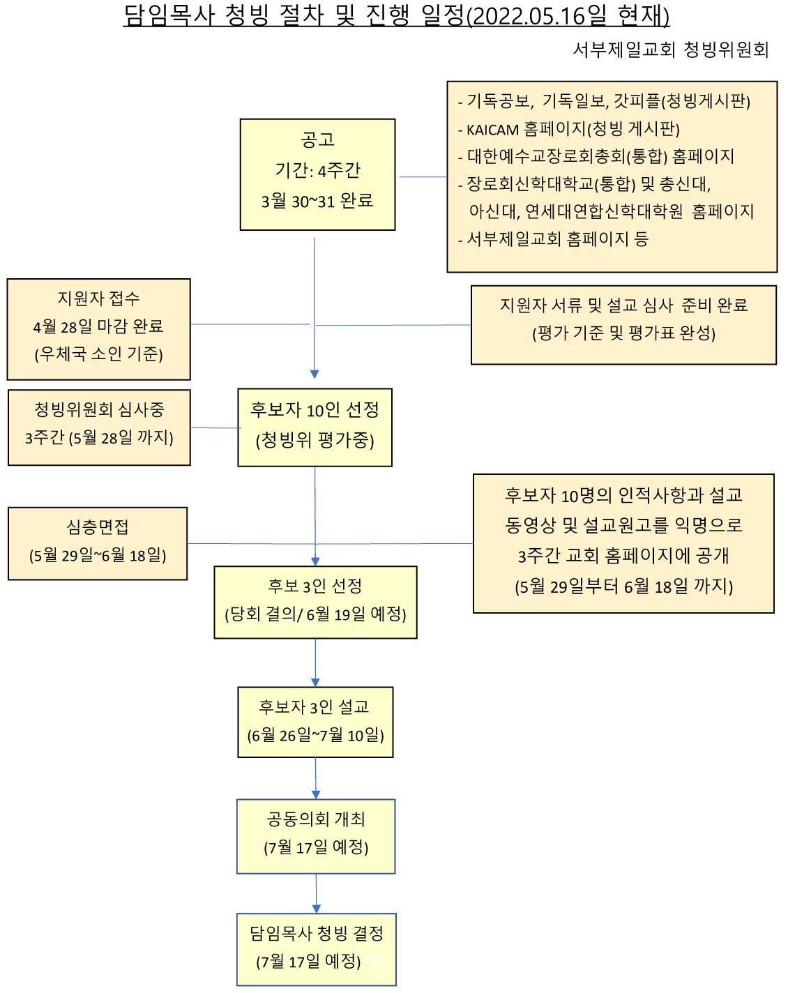 1652760657095_46133_%EC%B2%AD%EB%B9%99%EC%8A%A4%EC%BC%80%EC%A5%B4_5.jpg