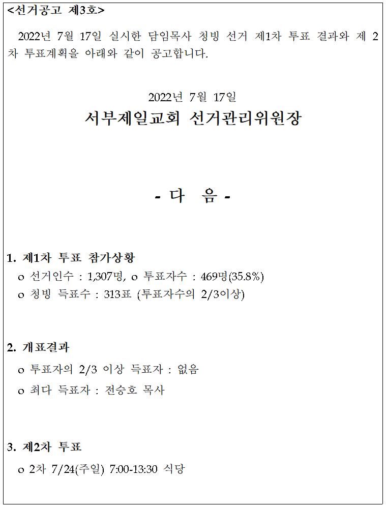 1658047079800_67810_2022 선거공고- 3호_1차 투표결과(1차 수정)001.png