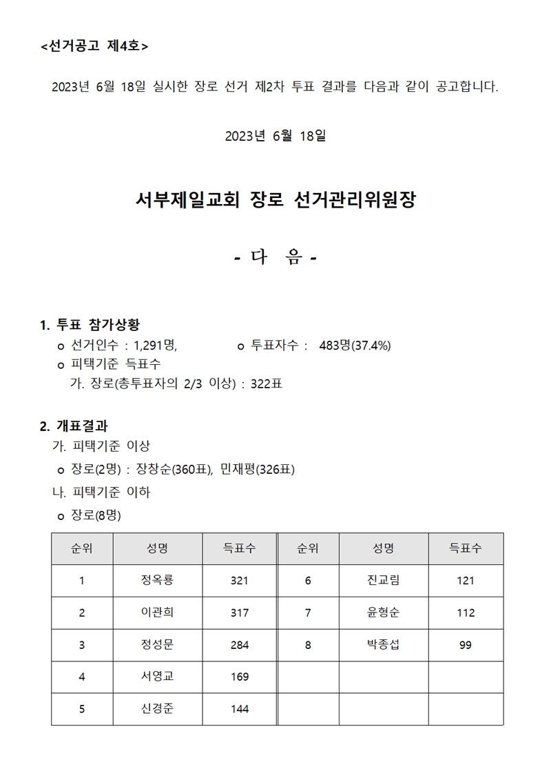 1687068245950_54773_2023장로 선거 4공고문001-vert.jpg