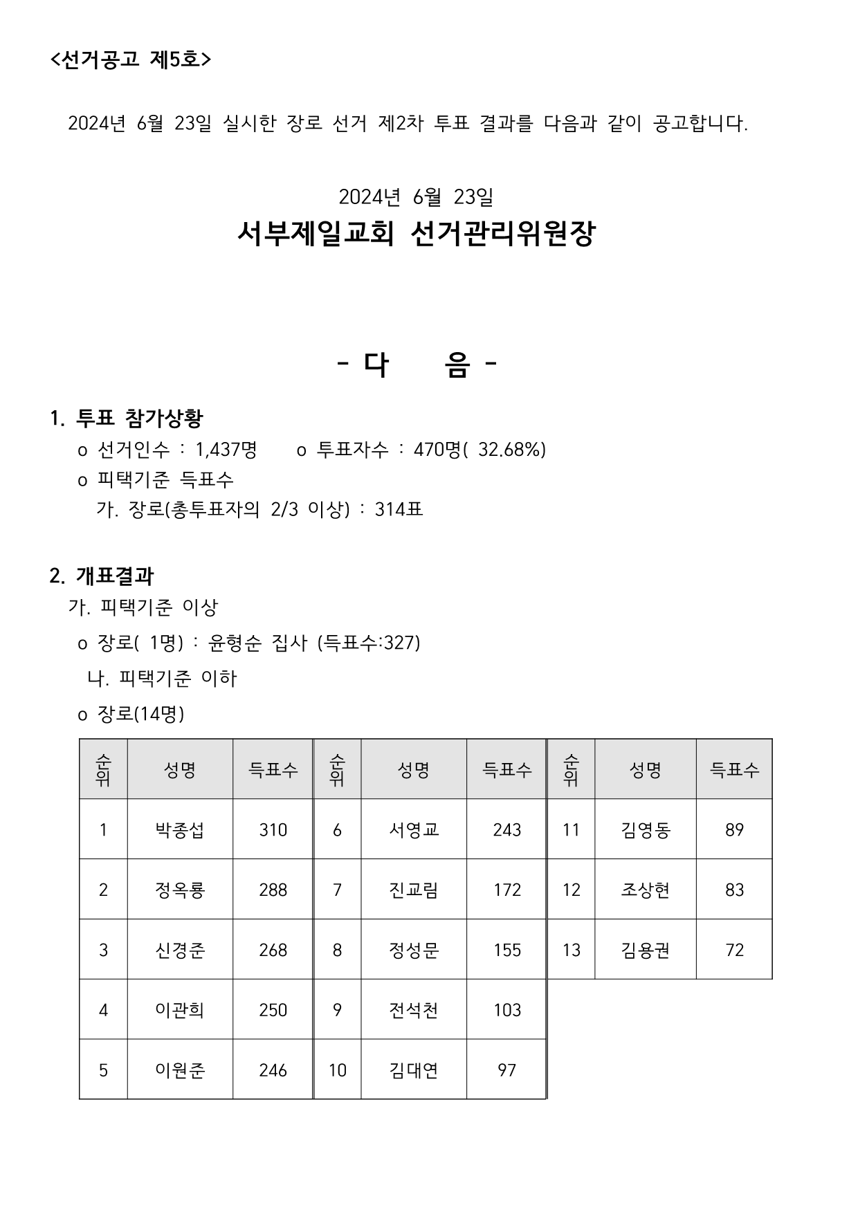 1719126419520_82217_2024항존직 선거 5공고문_1.png